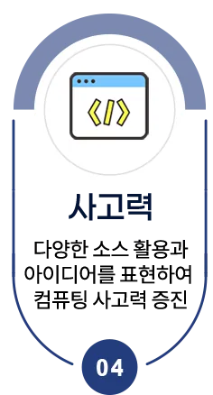 사고력 - 다양한 소스 활용과 아이디어를 표현하여 컴퓨팅 사고력 증진