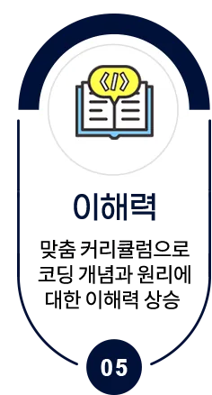 이해력 - 맞춤 커리큘럼으로 코딩 개념과 원리에 대한 이해력 상승